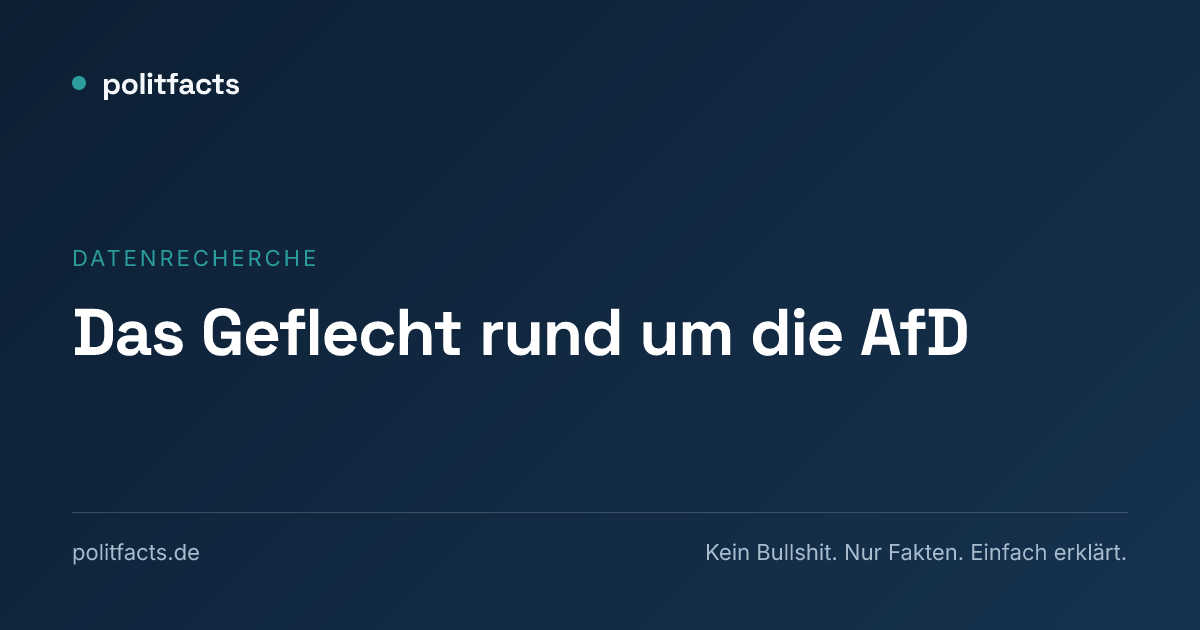 Netzwerkgrafik der politfacts-Recherche zu dokumentierten Verbindungen rund um die AfD