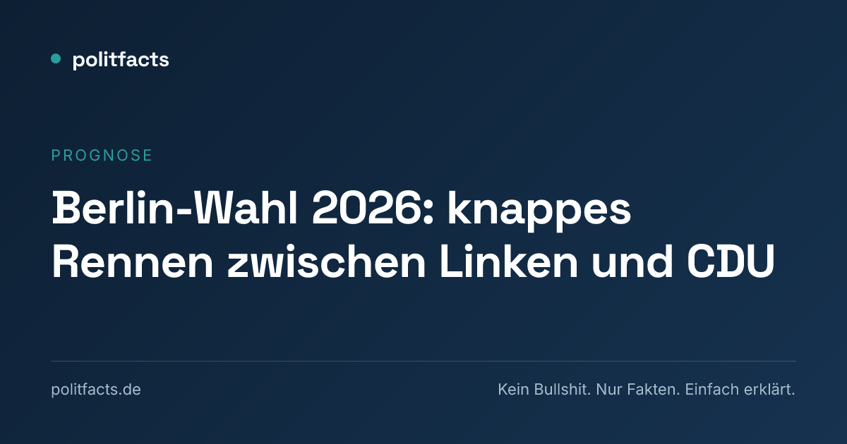 Vorschaubild der politfacts-Wahlprognose zur Berliner Abgeordnetenhauswahl 2026