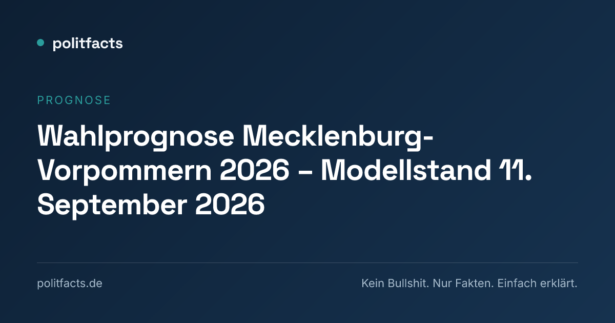 Vorschaubild der politfacts-Wahlprognose zur Landtagswahl Mecklenburg-Vorpommern 2026